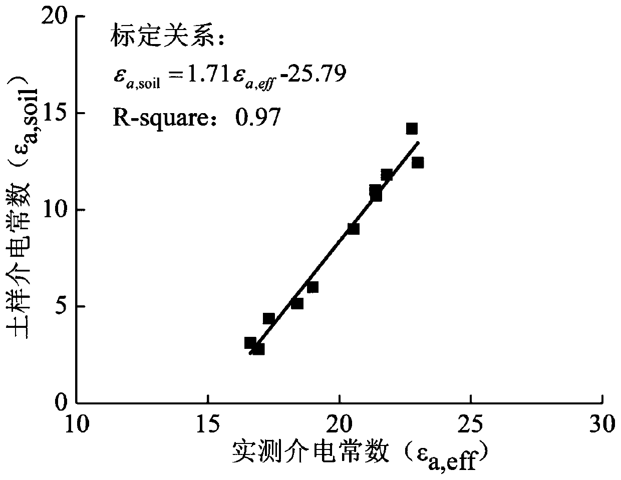 An instrument and method for transient rapid testing of water-holding characteristic curve of strong structural soil