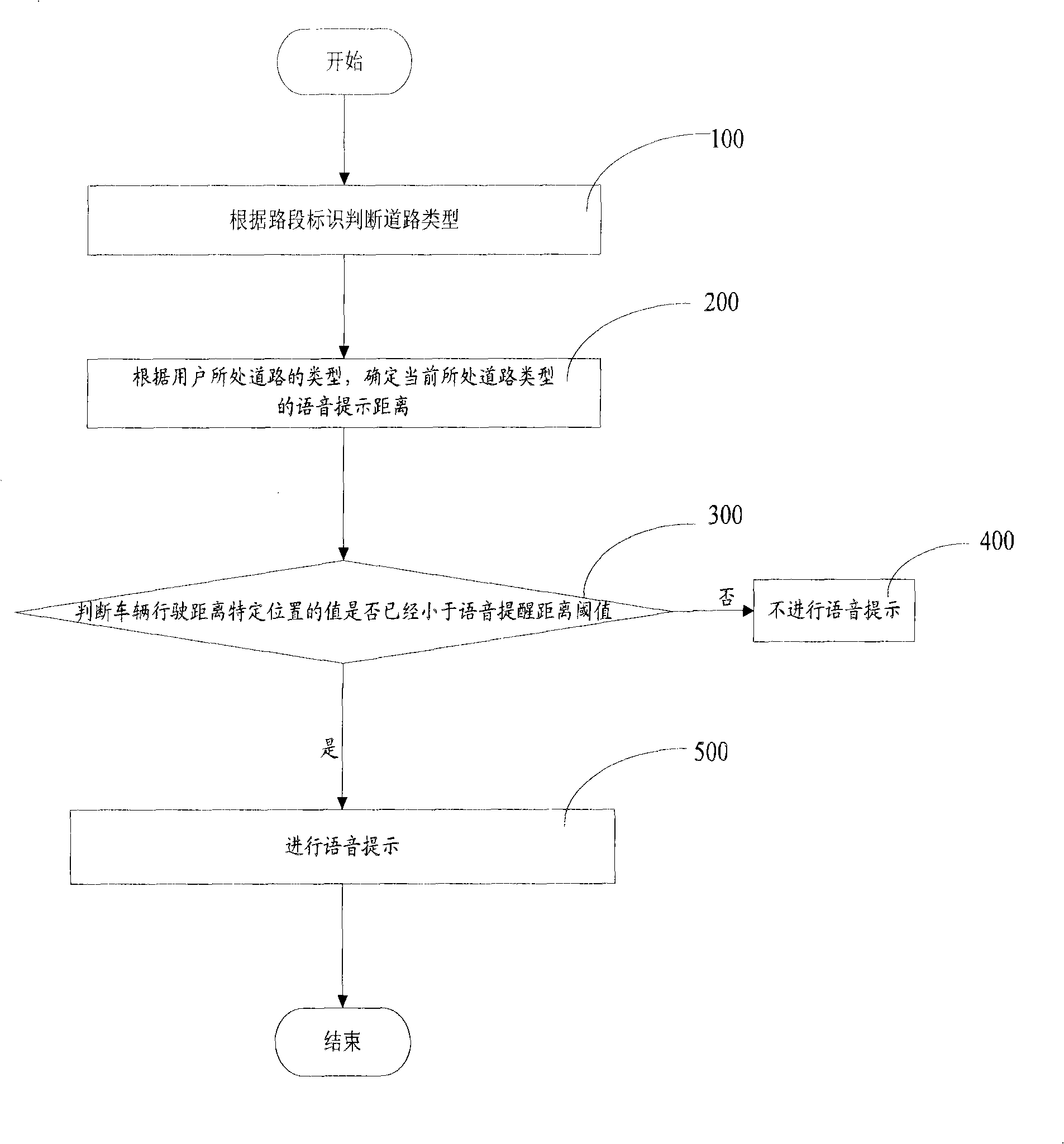 Navigation system and navigation system voice prompt method