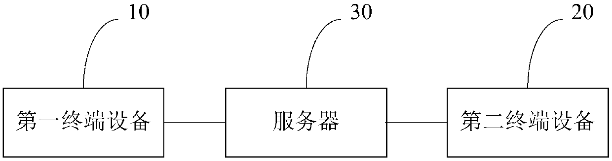 Data acquisition, processing and analysis application method and device