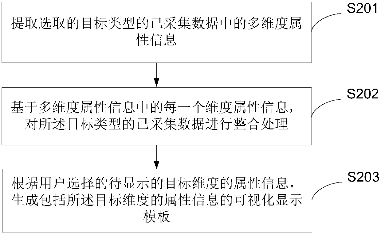 Data acquisition, processing and analysis application method and device