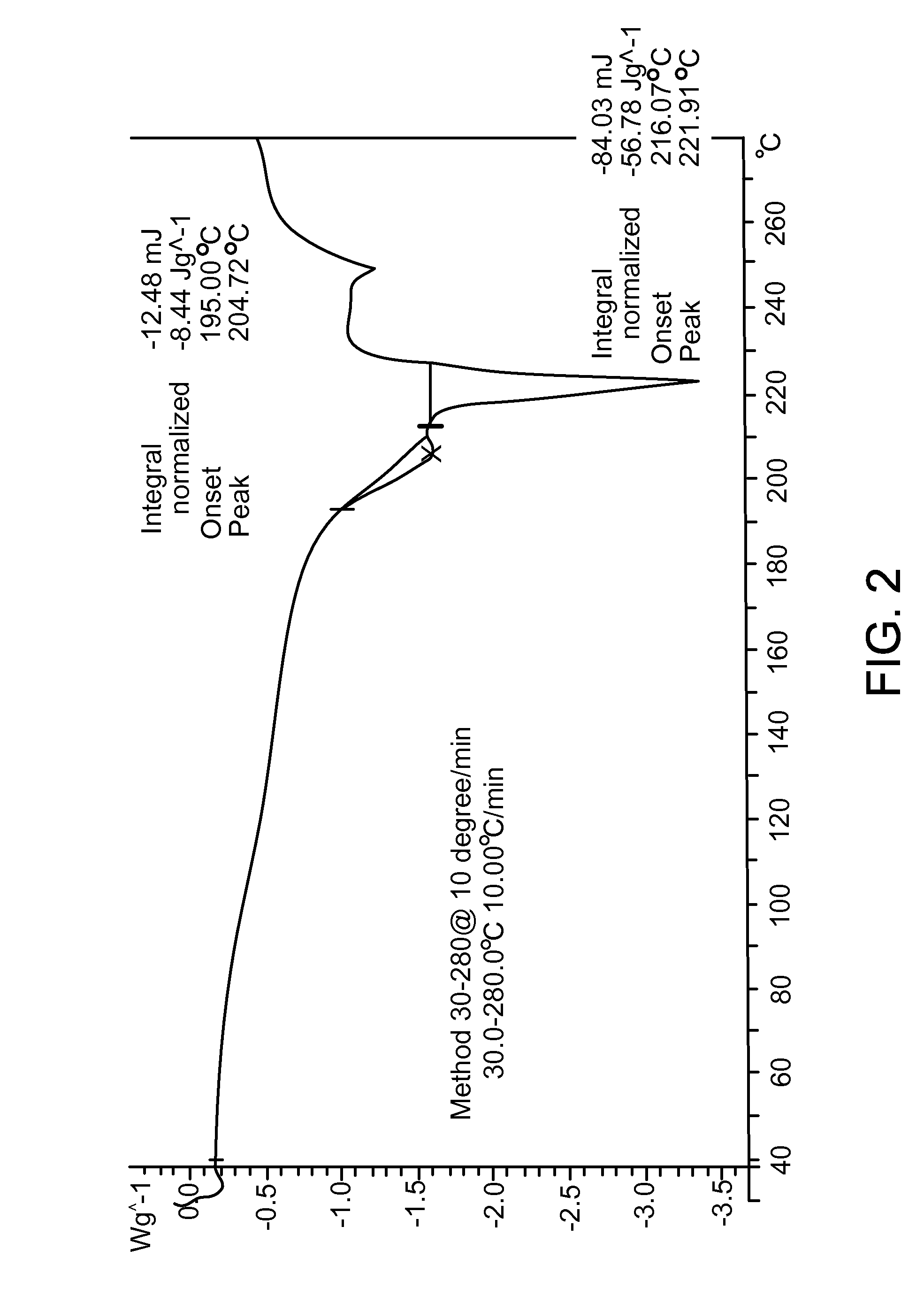 Salts of 2-fluoro-N-methyl-4-[7-(quinolin-6-yl-methyl)-imidazo[1,2-b][1,2,4]triazin-2-yl]benzamide and processes related to preparing the same