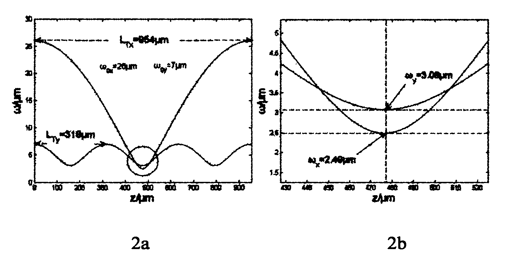 Coupling device for semiconductor stripe laser diode (LD) and single mode fiber (SMF)