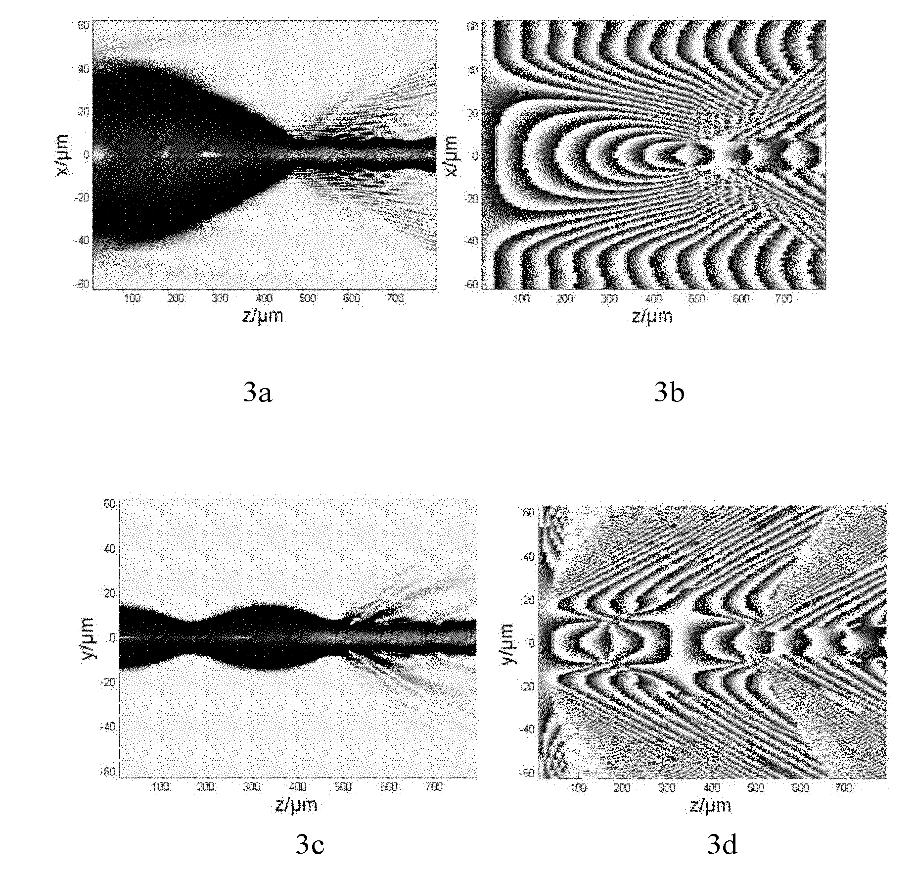 Coupling device for semiconductor stripe laser diode (LD) and single mode fiber (SMF)