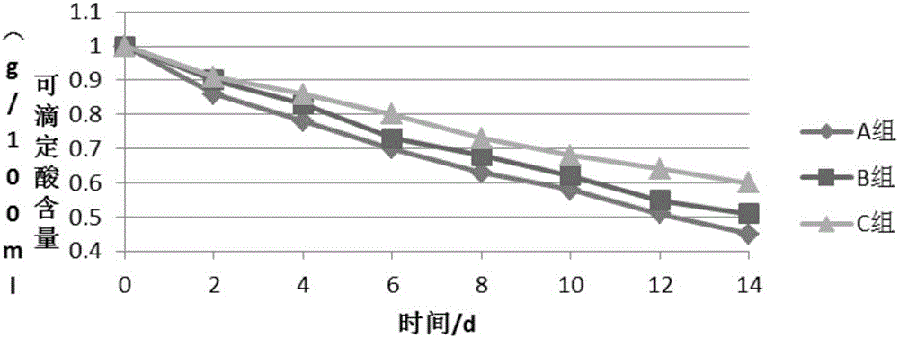 Method of preserving and packaging cherry in controlled atmosphere