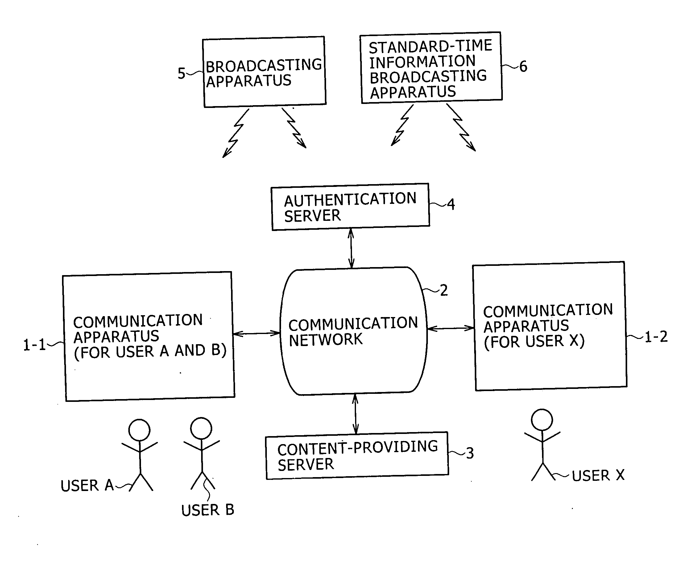 Information-processing apparatus, information-processing methods, recording mediums, and programs