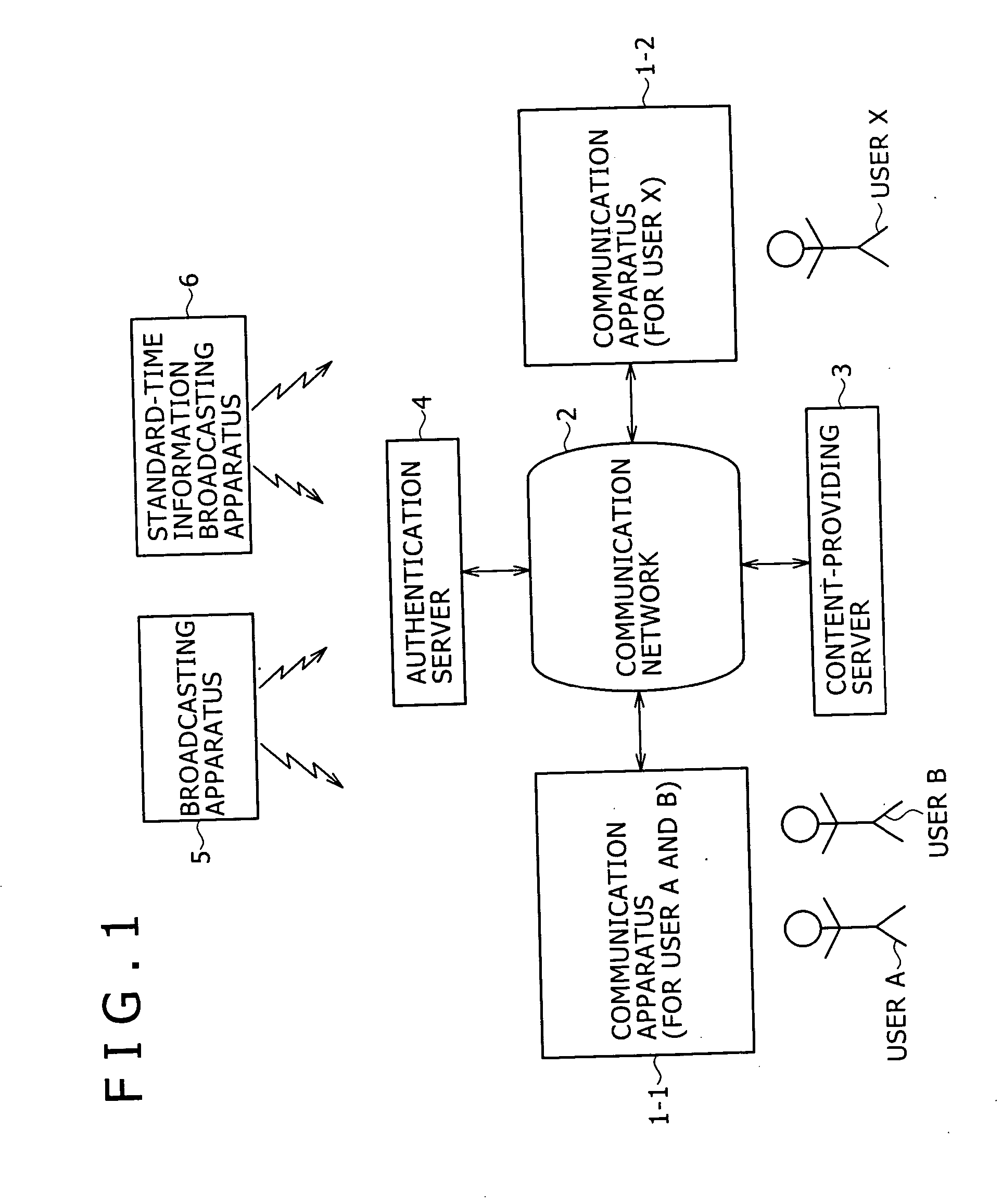 Information-processing apparatus, information-processing methods, recording mediums, and programs