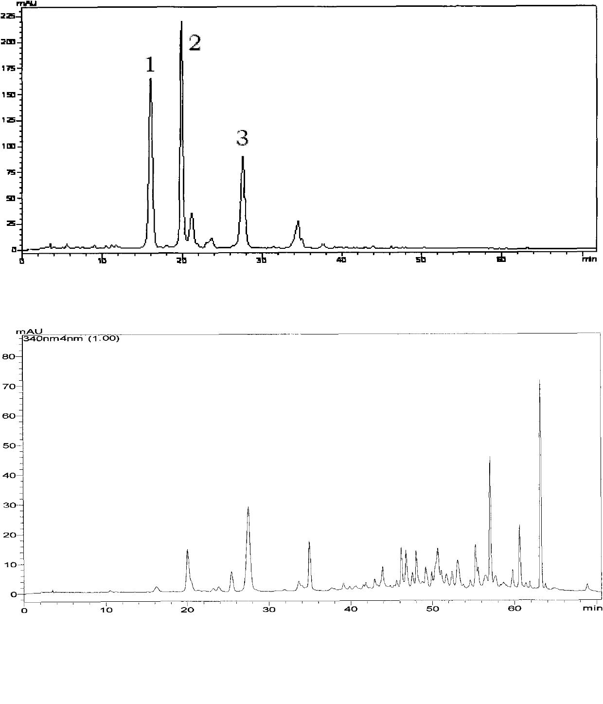 C-glycosylflavones composition, preparation method and application thereof