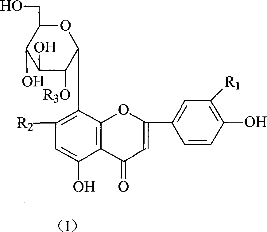 C-glycosylflavones composition, preparation method and application thereof