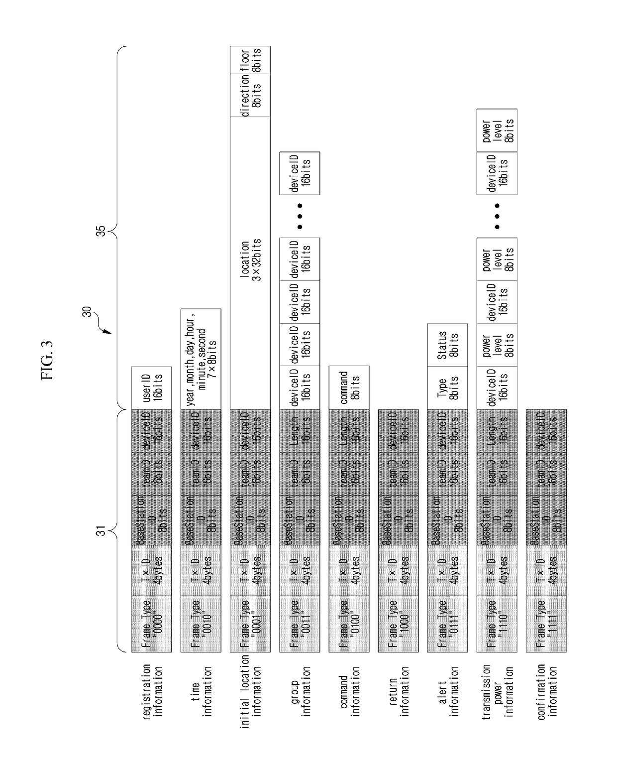 Method and apparatus for controlling transmission signal for disaster scene communication system