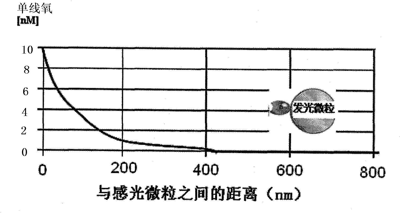 Tetraiodothyroxide test kit and use method thereof