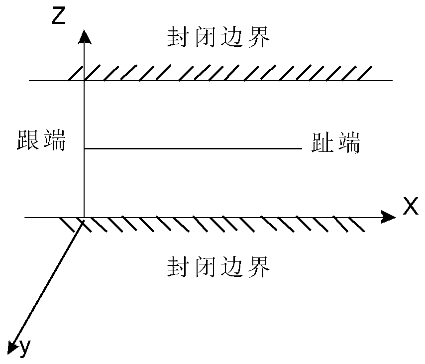 Quantitative analysis method for productivity influence factors of horizontal well in open hole completion mode