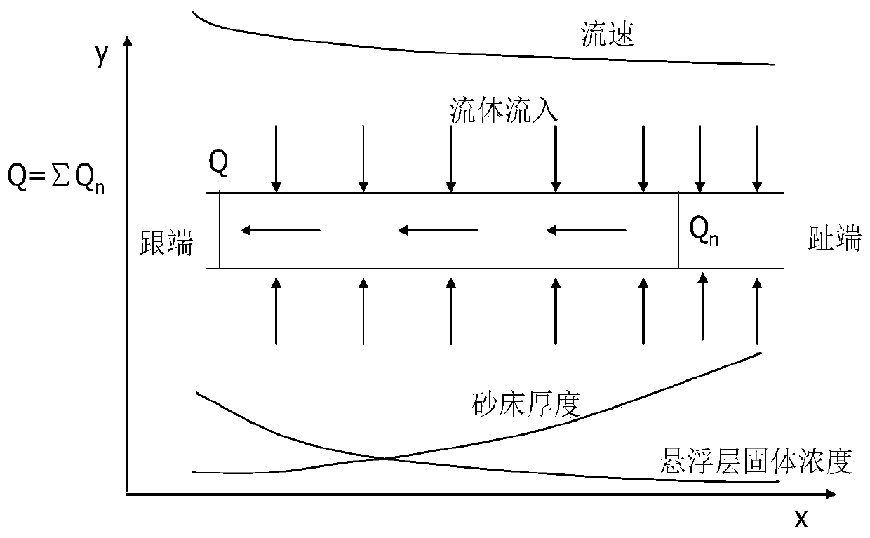 Quantitative analysis method for productivity influence factors of horizontal well in open hole completion mode