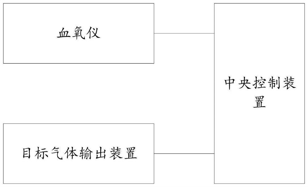 Nasal high-flow humidification oxygen therapy noninvasive ventilation equipment, control method and control system