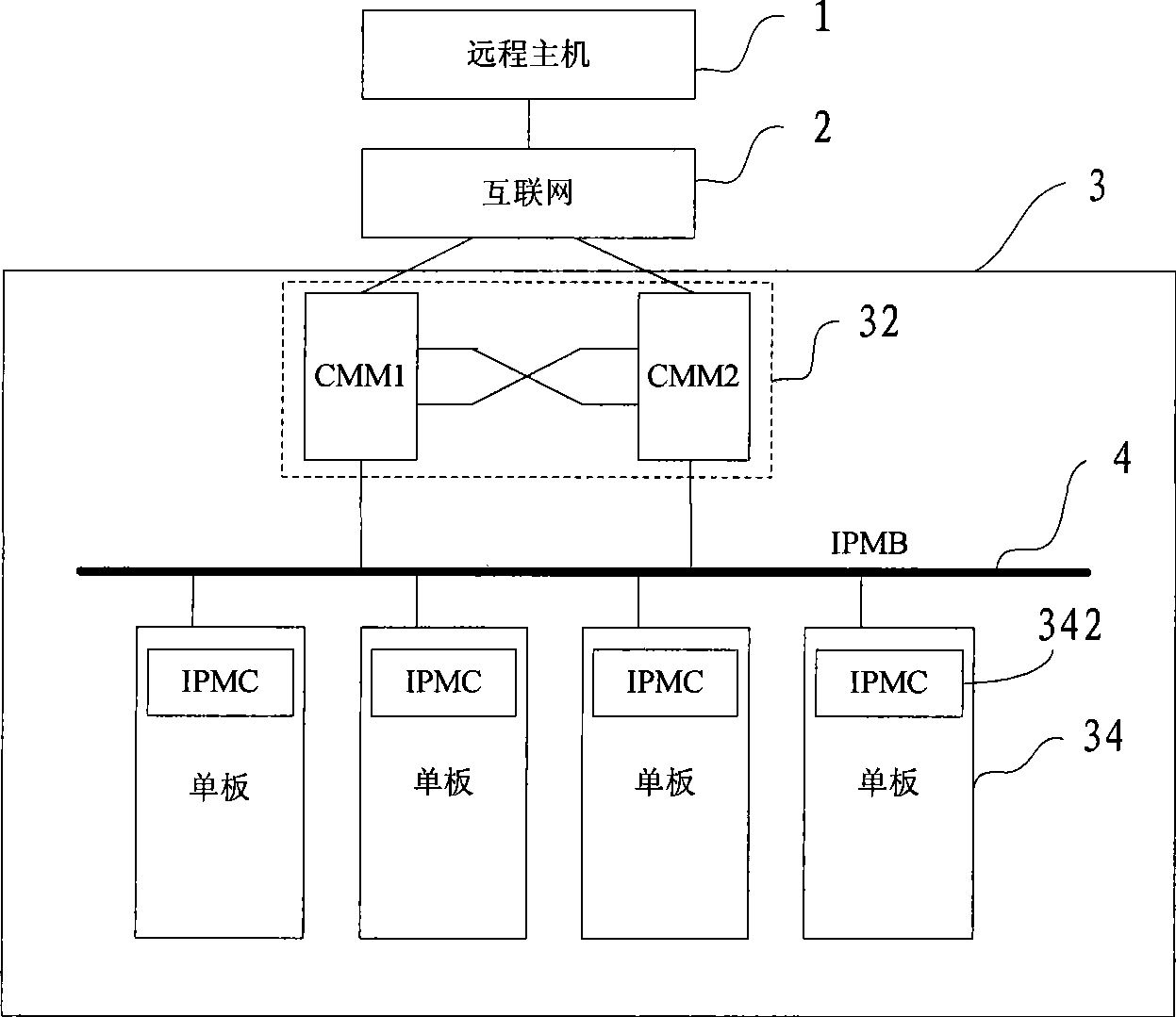 Dormancy/wakening method for server and server with dormancy/wakening function