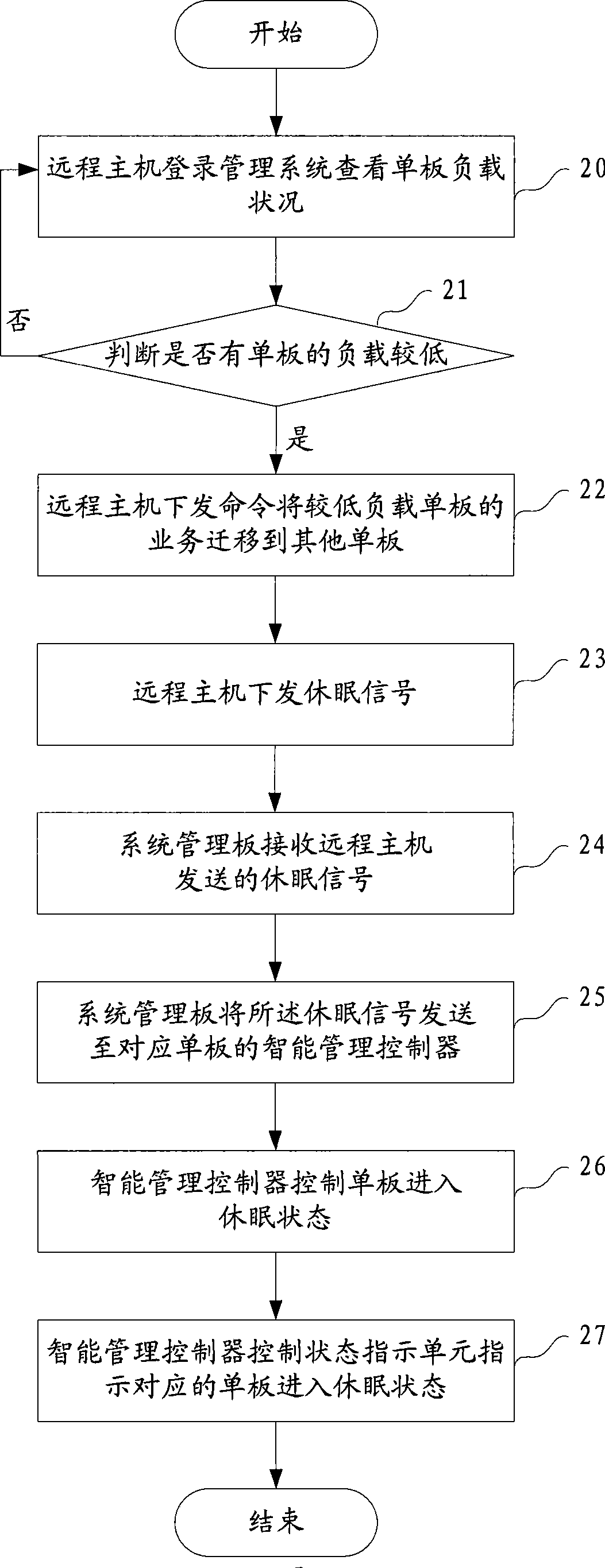 Dormancy/wakening method for server and server with dormancy/wakening function