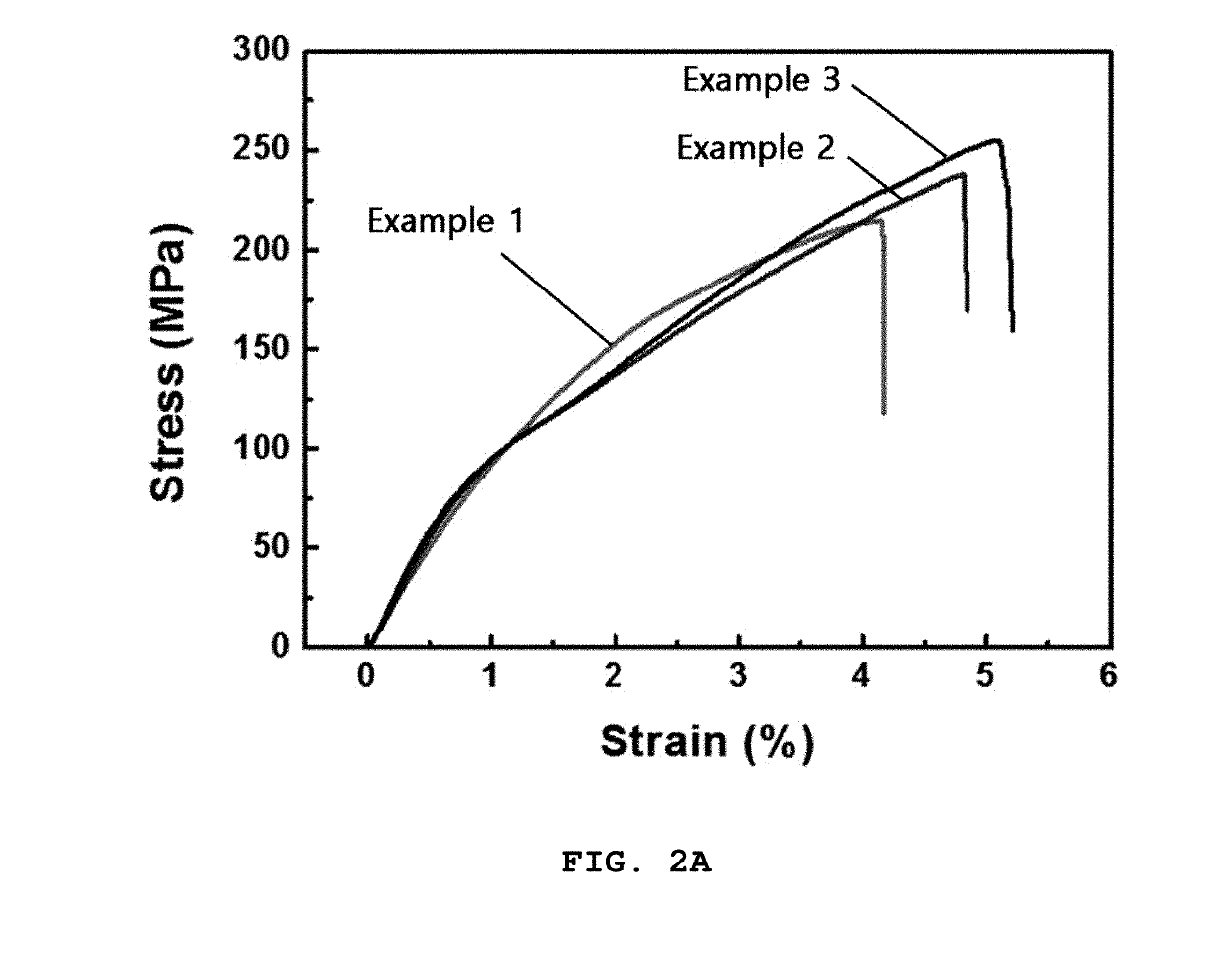 Polymer-hybrid carbon filler composite and method for preparing the same