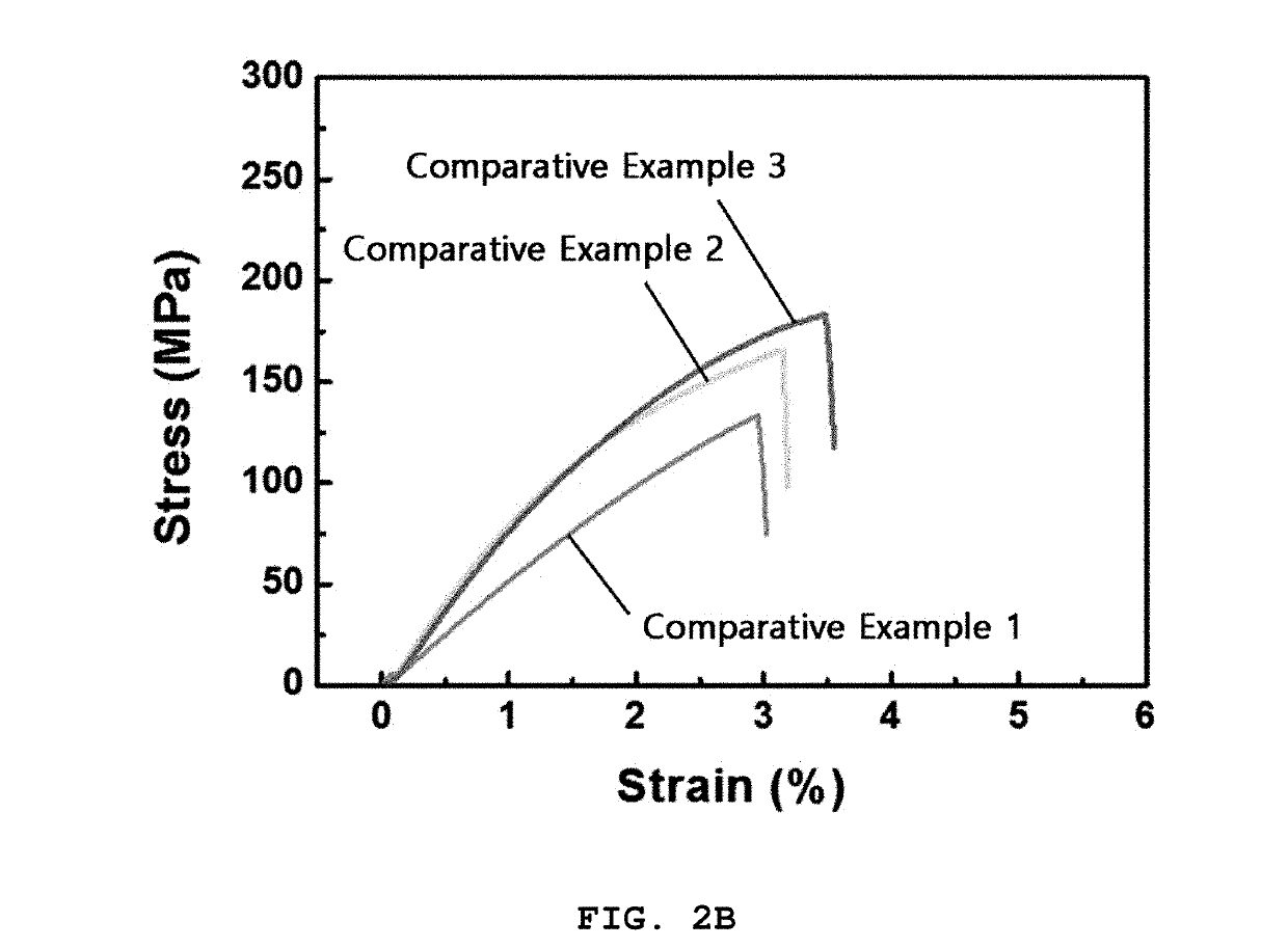 Polymer-hybrid carbon filler composite and method for preparing the same