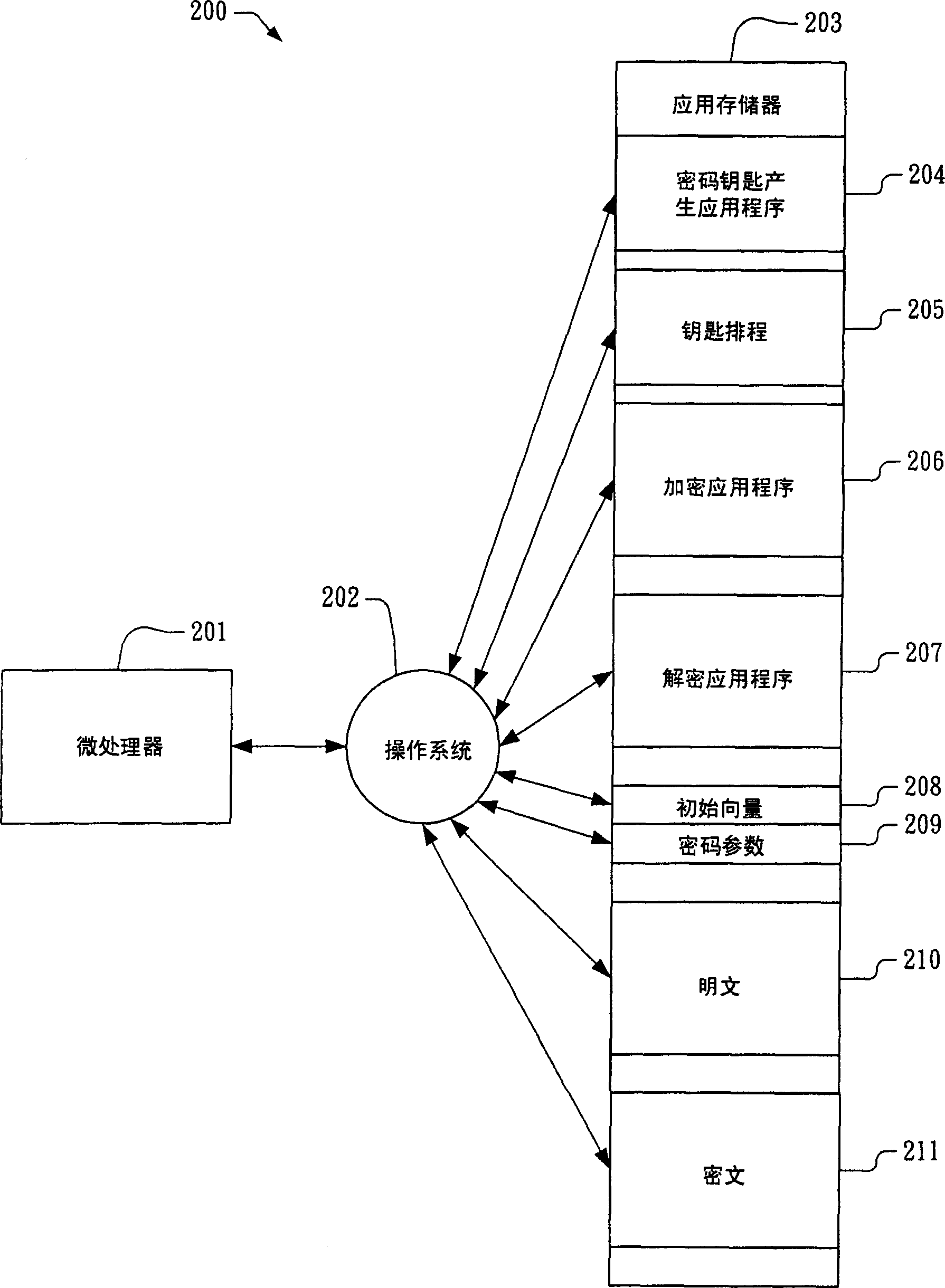 Apparatus and method for providing configurable cryptographic key size