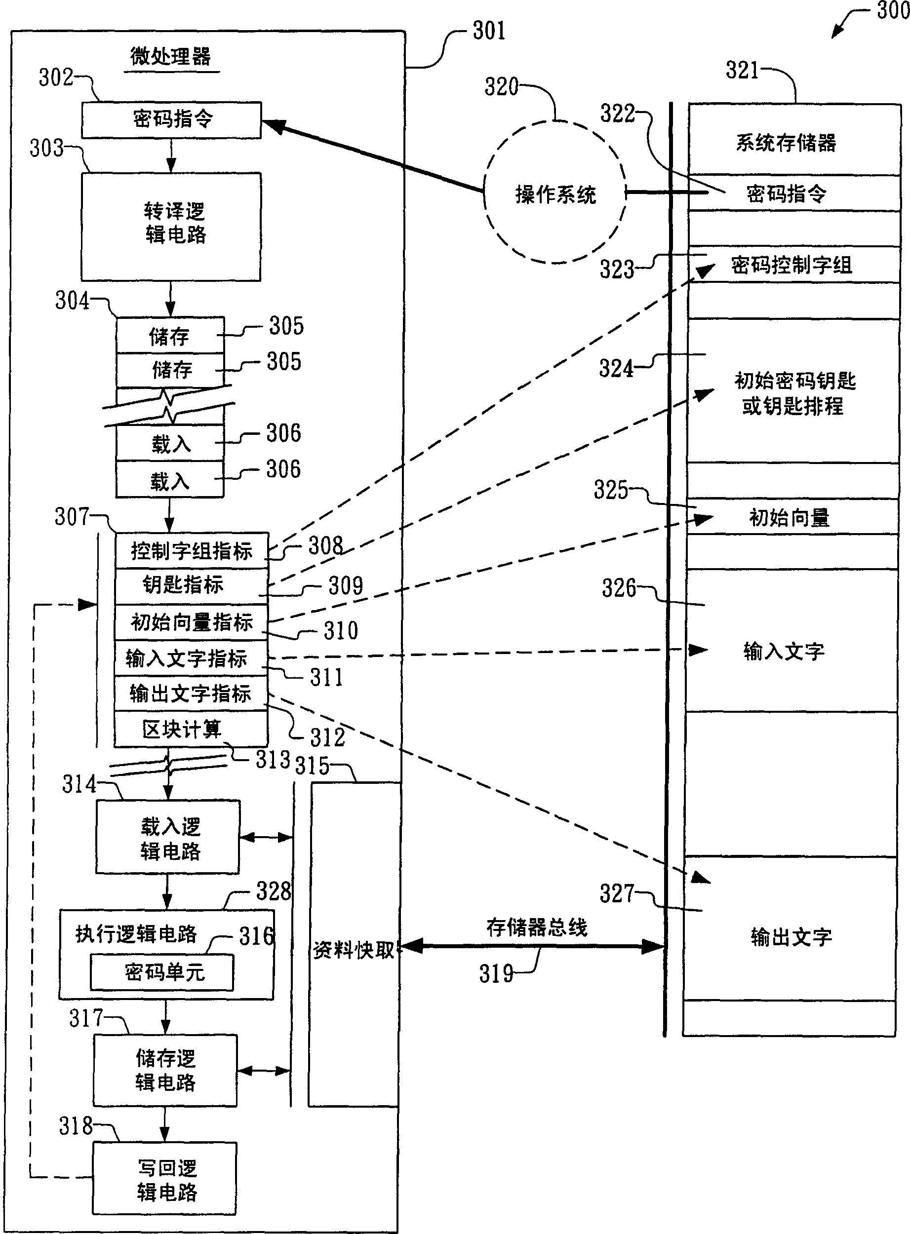 Apparatus and method for providing configurable cryptographic key size