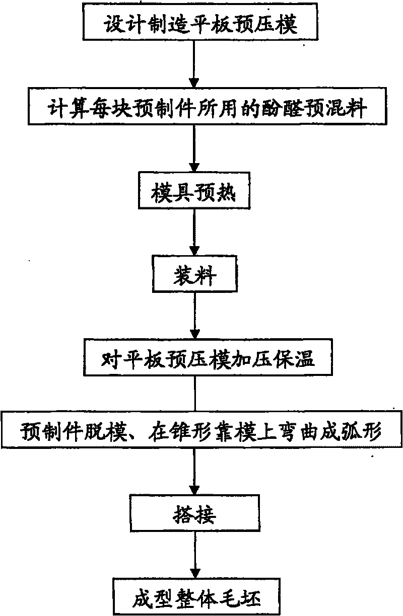 Cone phenolic resin composites structural parts whole-blank precast-products lapping forming technique