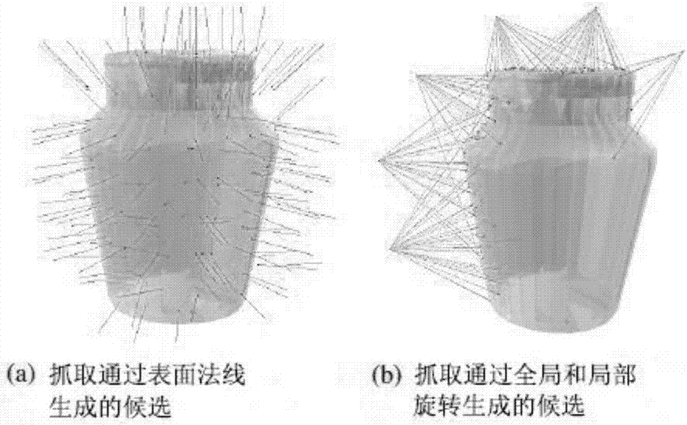 Grabbing and operating method for manipulators based on simulator