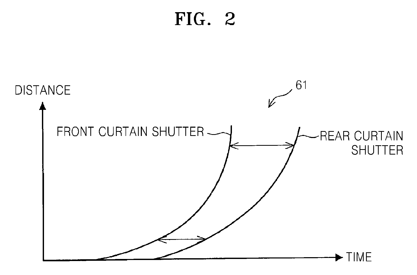 Photographing apparatus and method