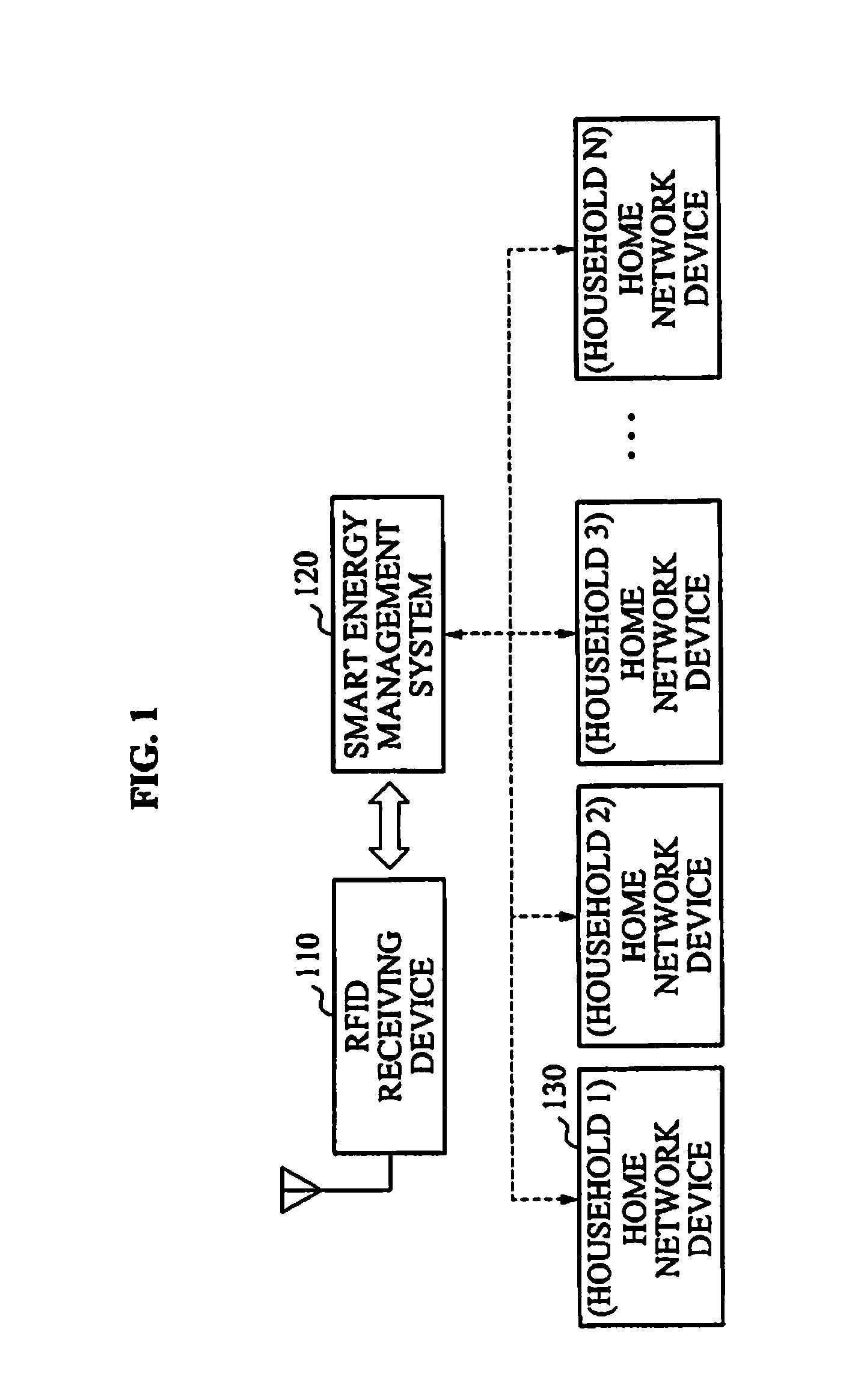 Location-based smart energy management system using RFID and method thereof