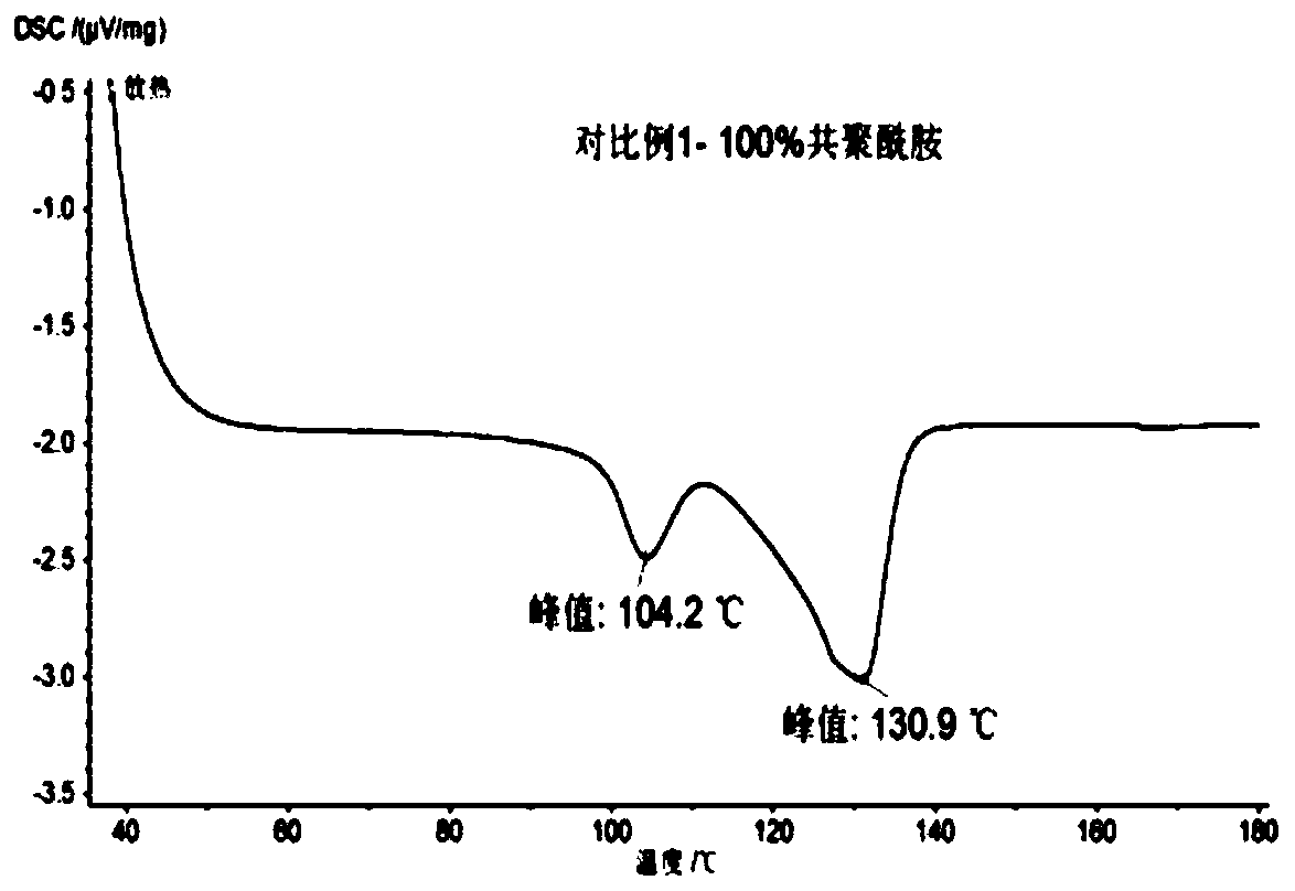 High-performance copolyamide hot melt adhesive composition