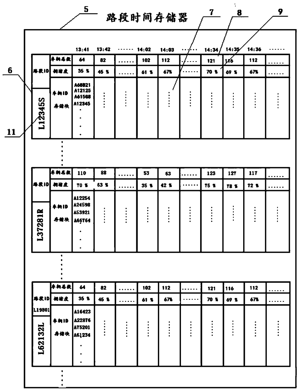 Urban traffic congestion prediction and prevention system