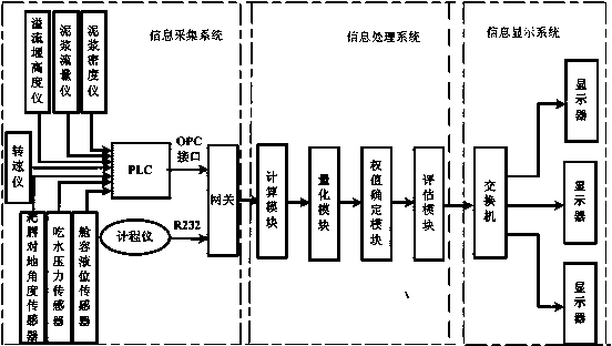 System and method for estimating dredging property of drag suction dredger