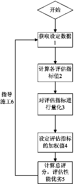 System and method for estimating dredging property of drag suction dredger