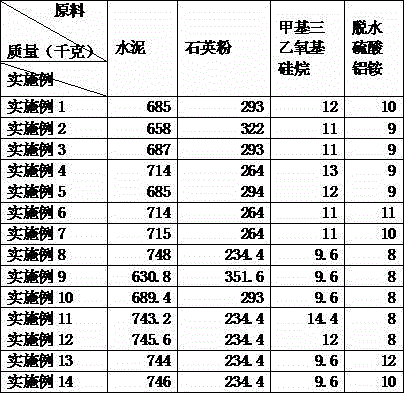 Cement-based capillary crystalline waterproof coating and preparation method thereof