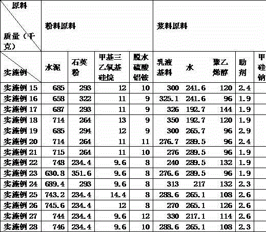 Cement-based capillary crystalline waterproof coating and preparation method thereof