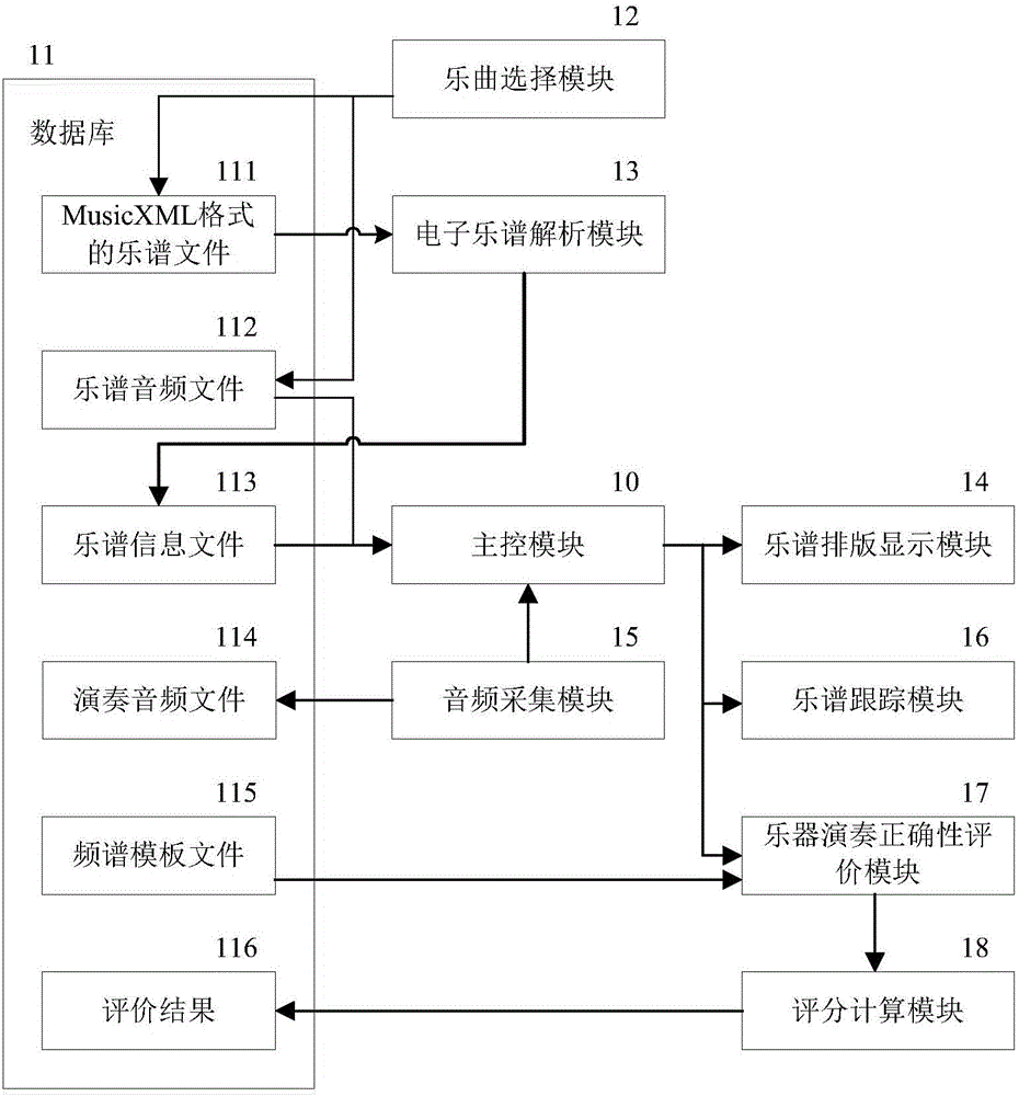 Universal real-time musical instrument playing evaluation system