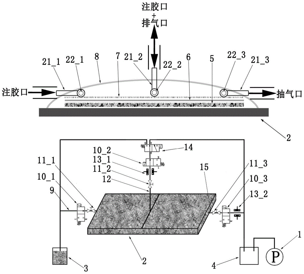 Fast resin wetting forming technology based on material flow prepeak monitoring