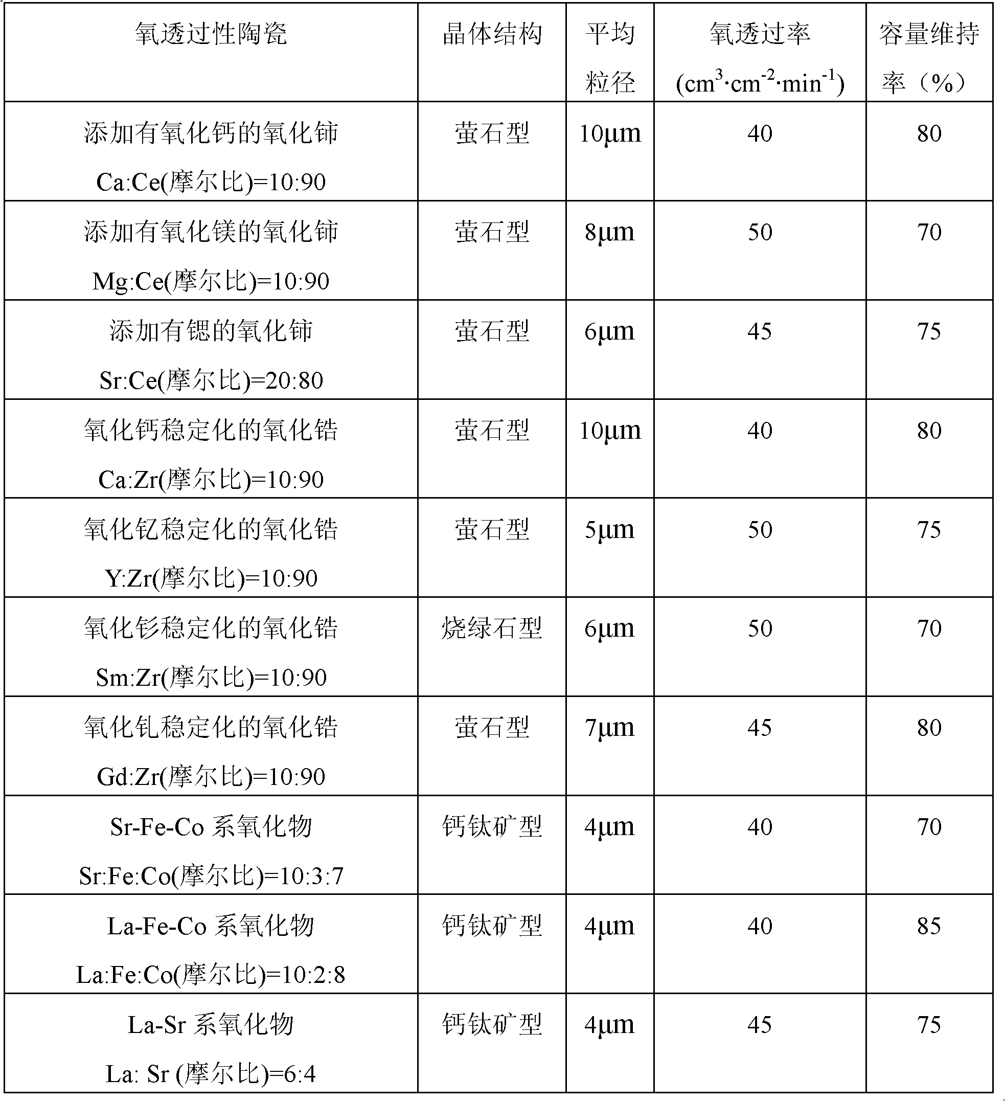 Positive electrode active material for nonaqueous electrolyte secondary battery and method for producing same