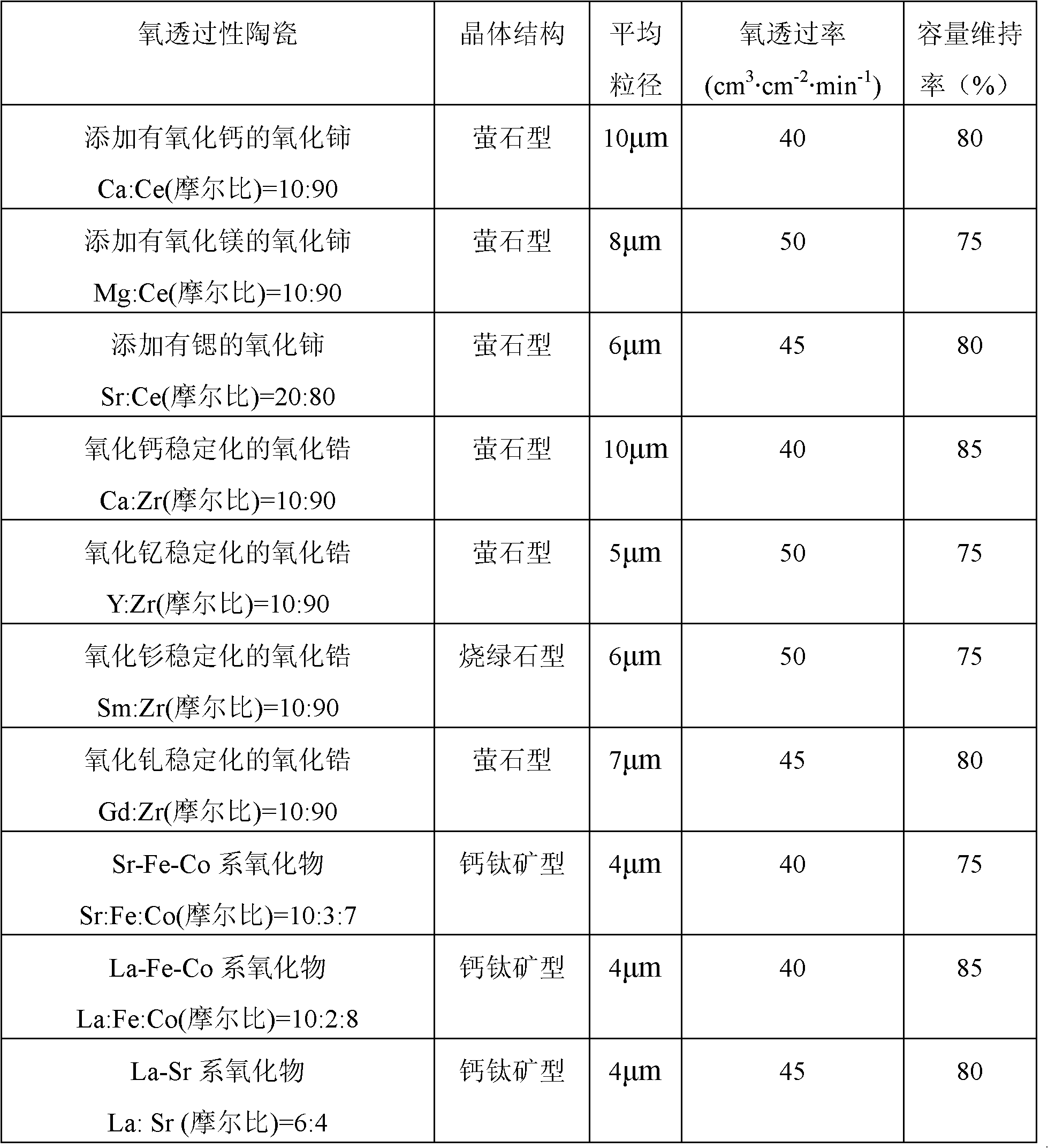 Positive electrode active material for nonaqueous electrolyte secondary battery and method for producing same