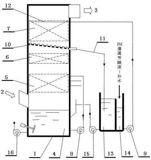 High-efficiency wet-type electric dust removal and desulfuration system and process