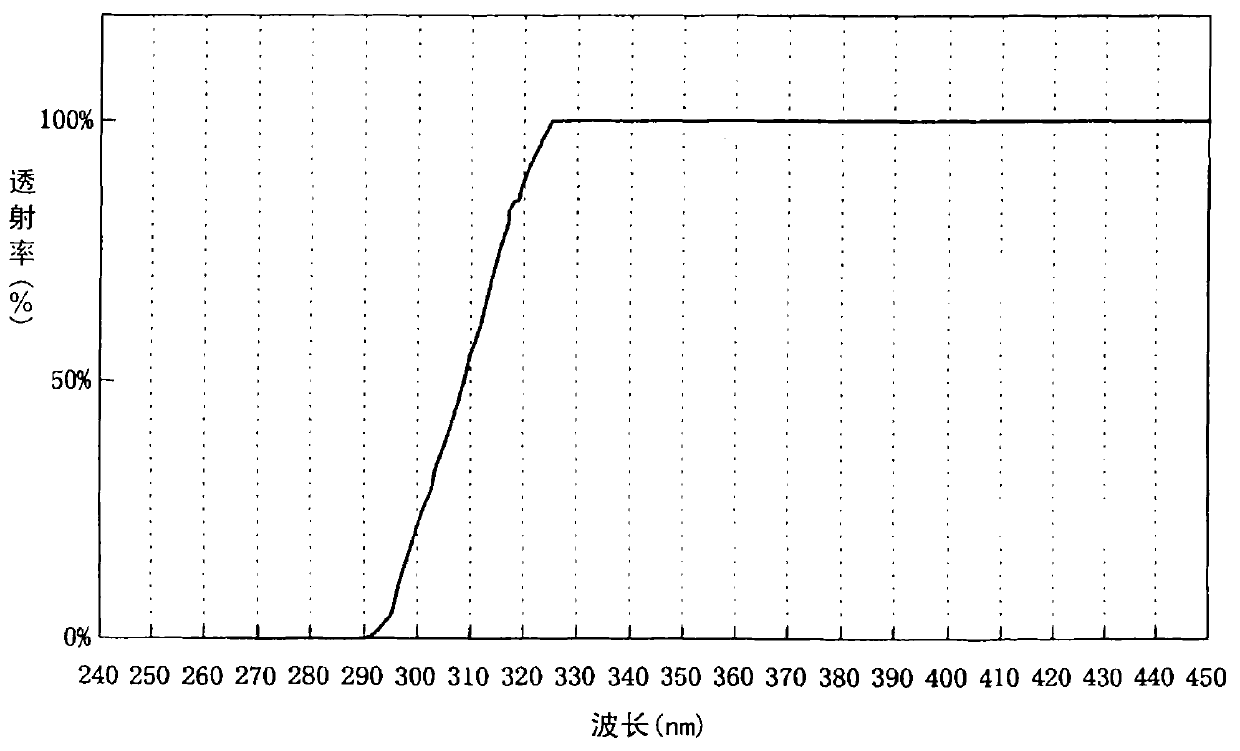 Manufacturing method and device of a liquid crystal panel