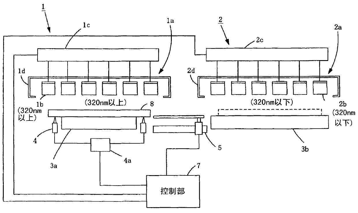 Manufacturing method and device of a liquid crystal panel