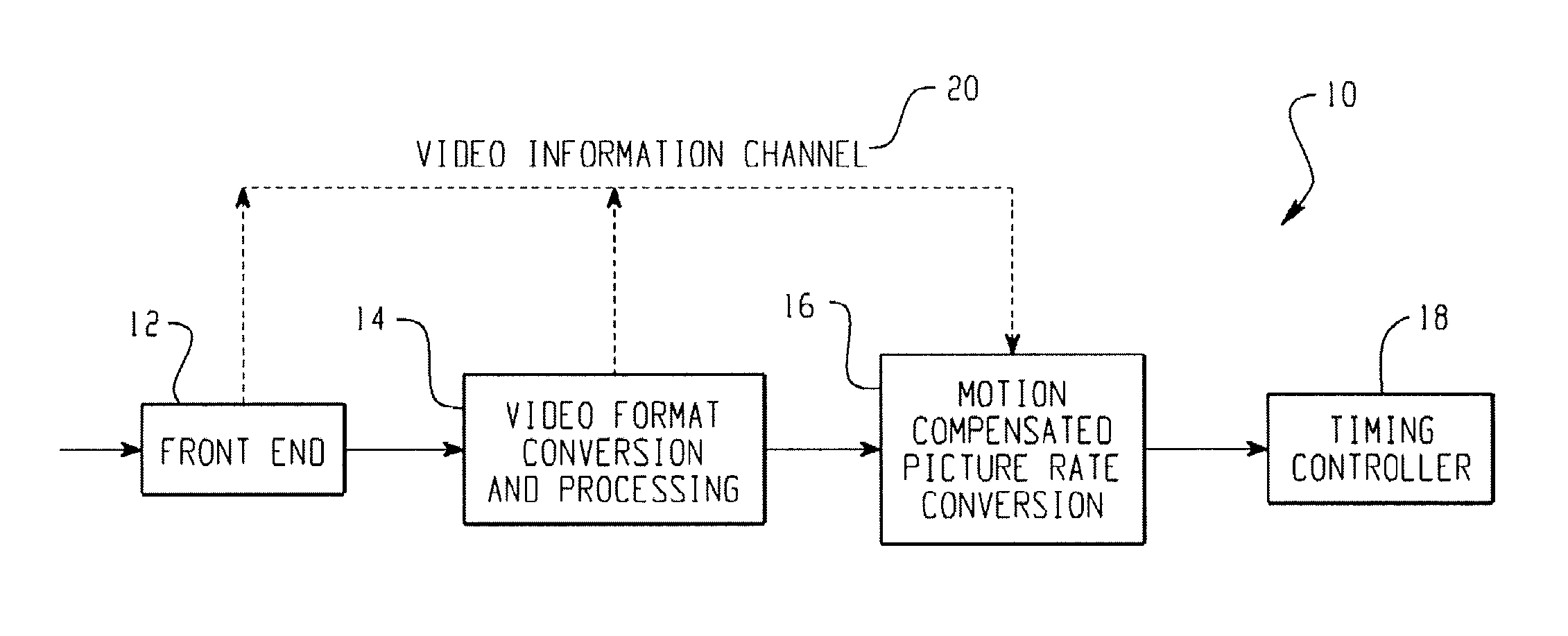 Picture rate conversion system architecture