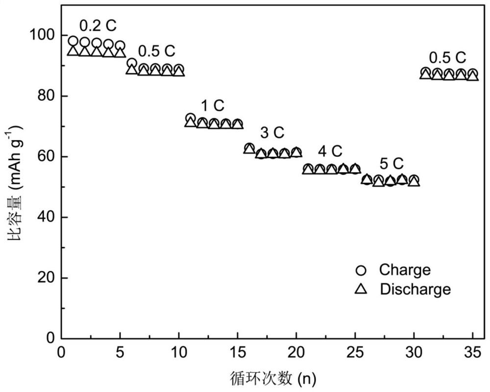 Organic/inorganic composite electrolyte membrane for solid-state sodium ion battery, preparation and application thereof