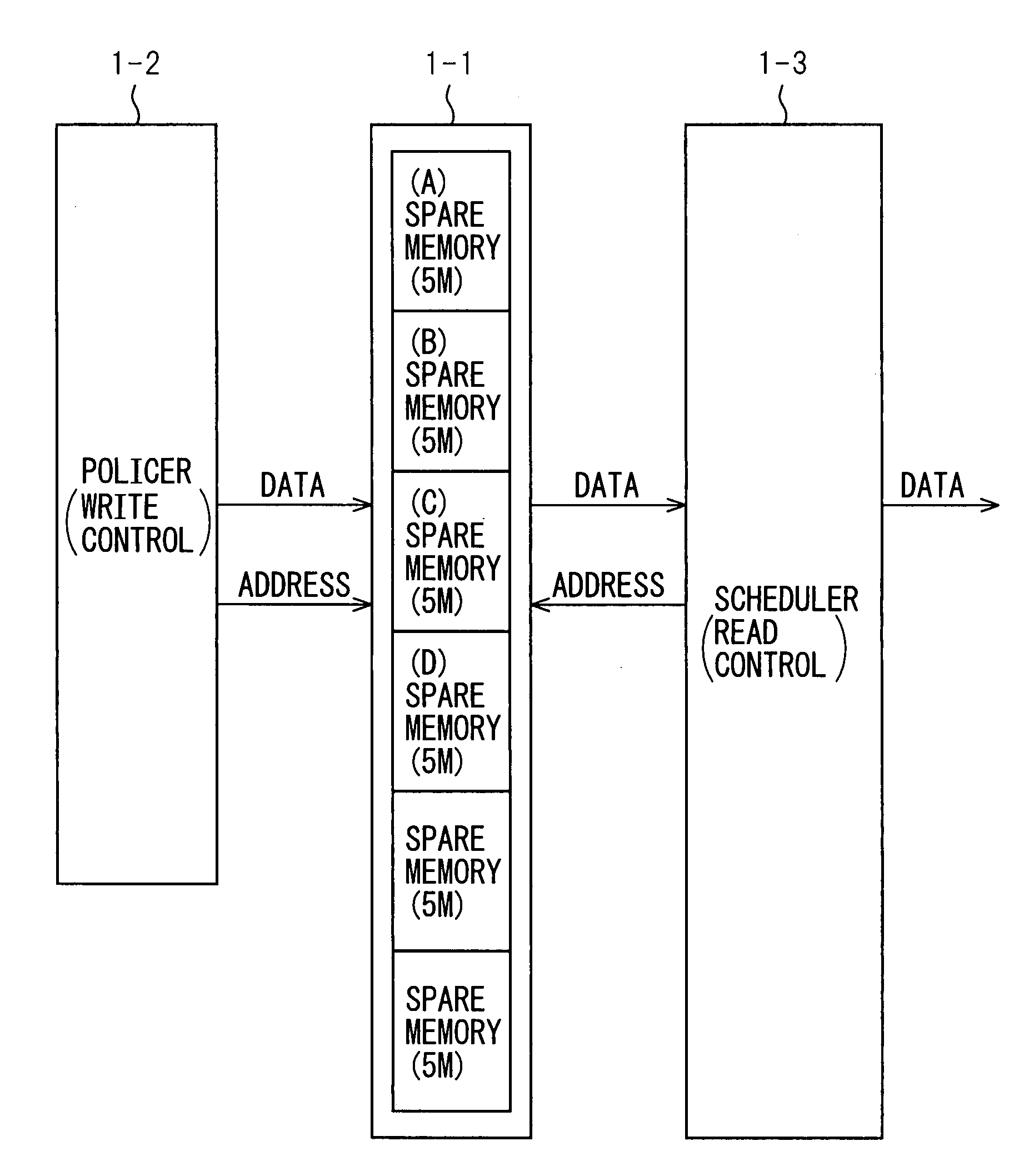 Method and apparatus for dynamically managing memory in accordance with priority class