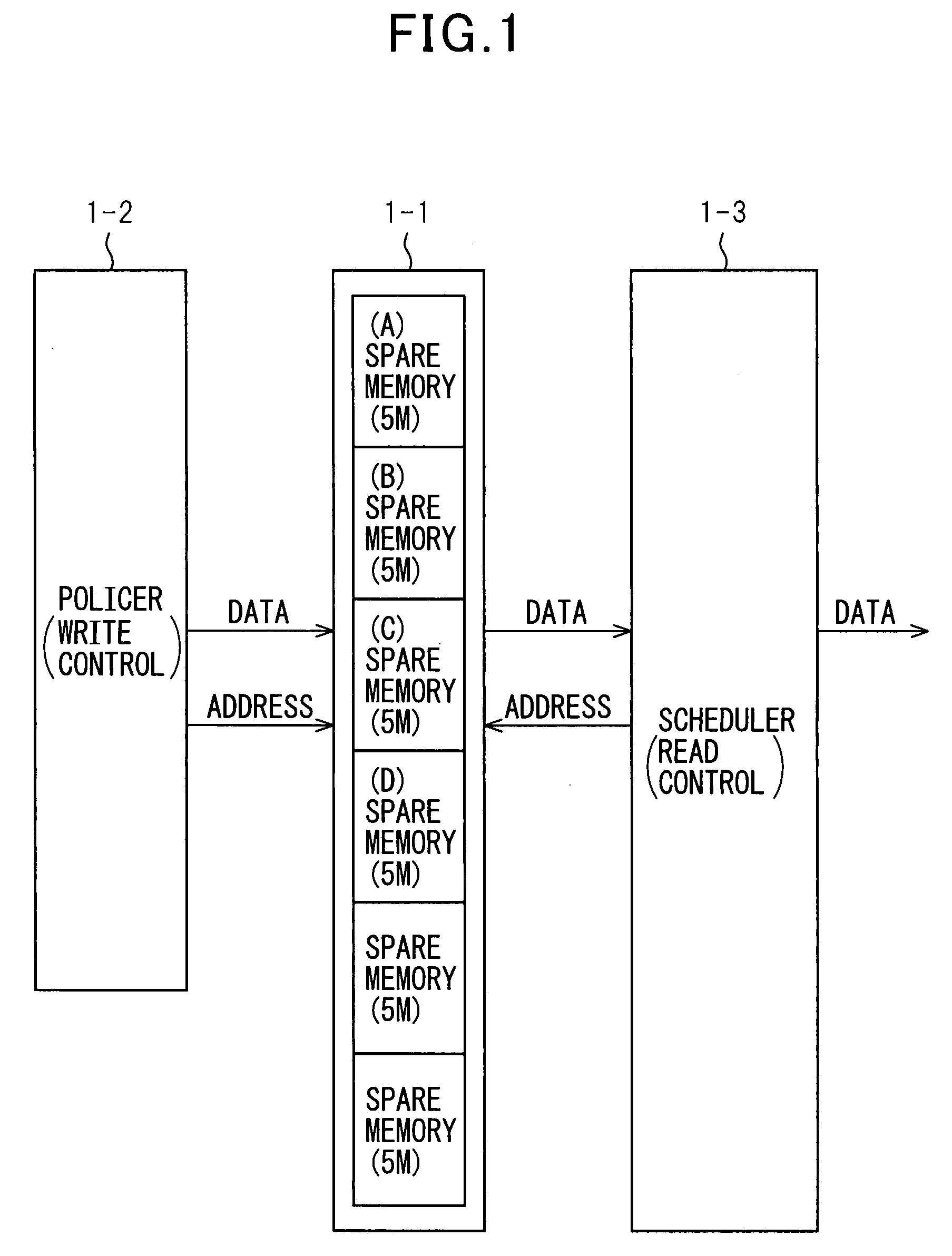 Method and apparatus for dynamically managing memory in accordance with priority class