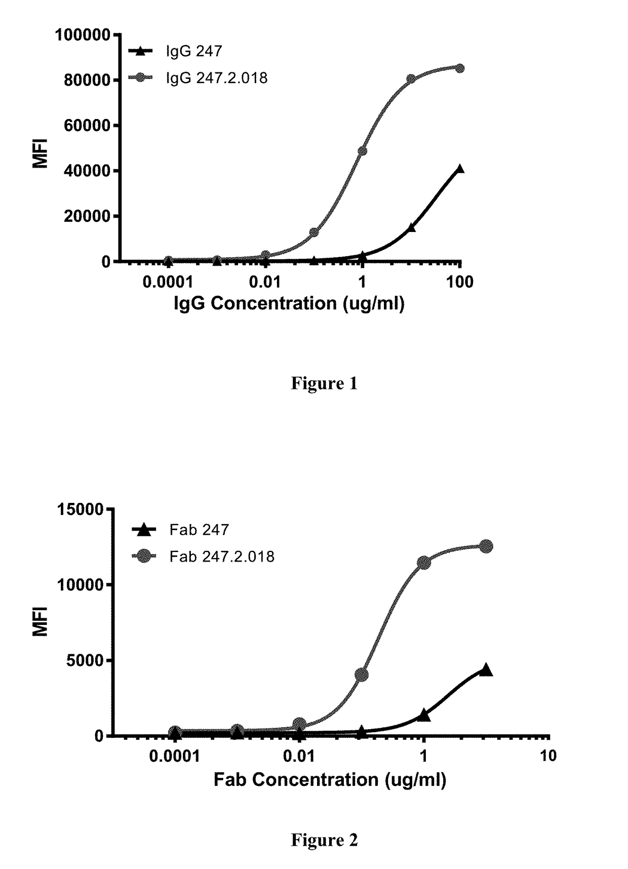 Antibody Fragments Against the Insulin Receptor and Uses Thereof to Treat Hypoglycemia