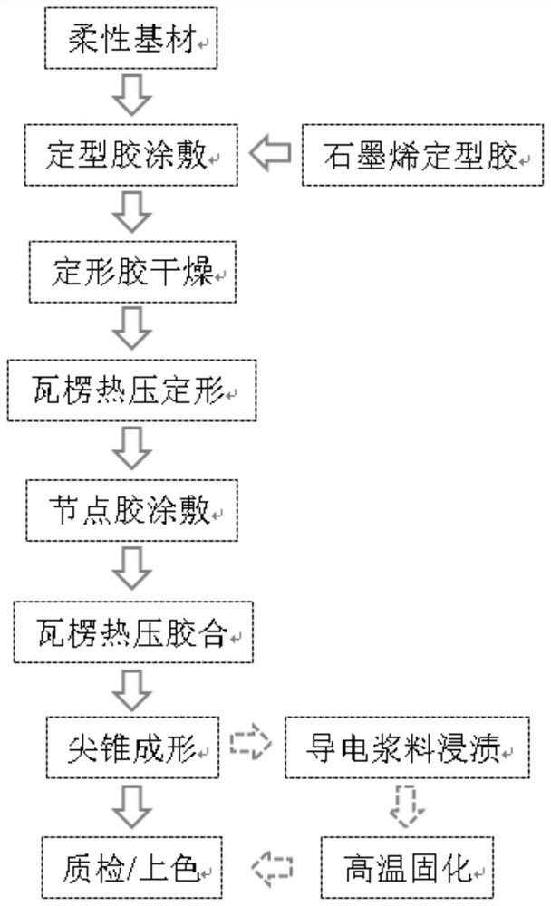 A light-weight anechoic chamber cone material and its preparation method