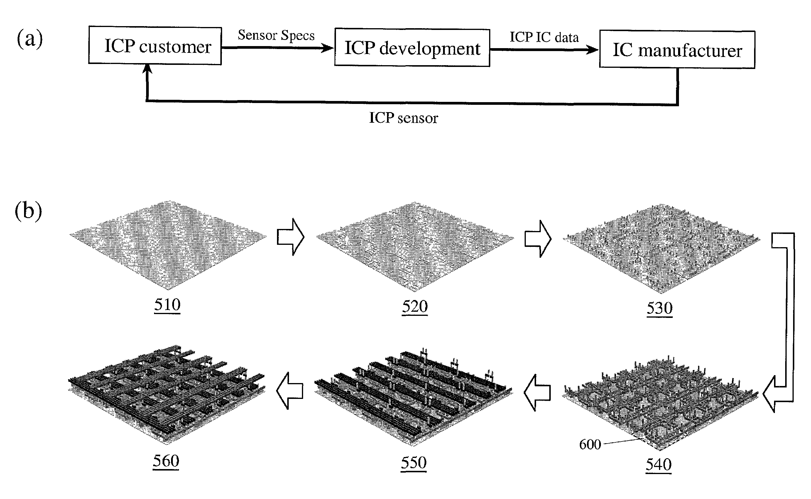 Integrated color pixel (ICP)