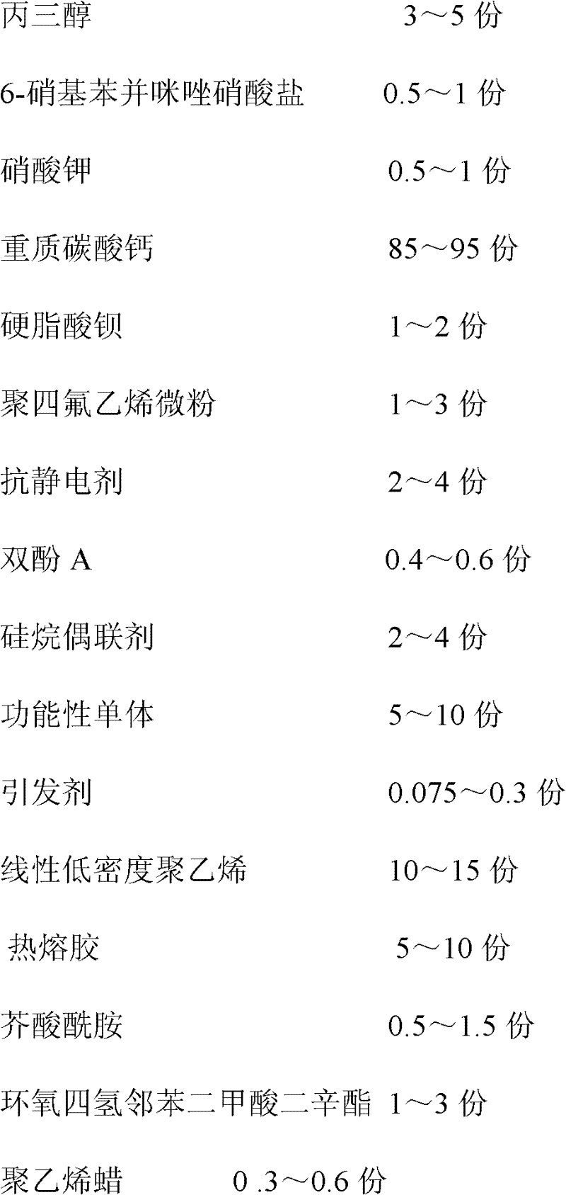 Antistatic stone paper for packing