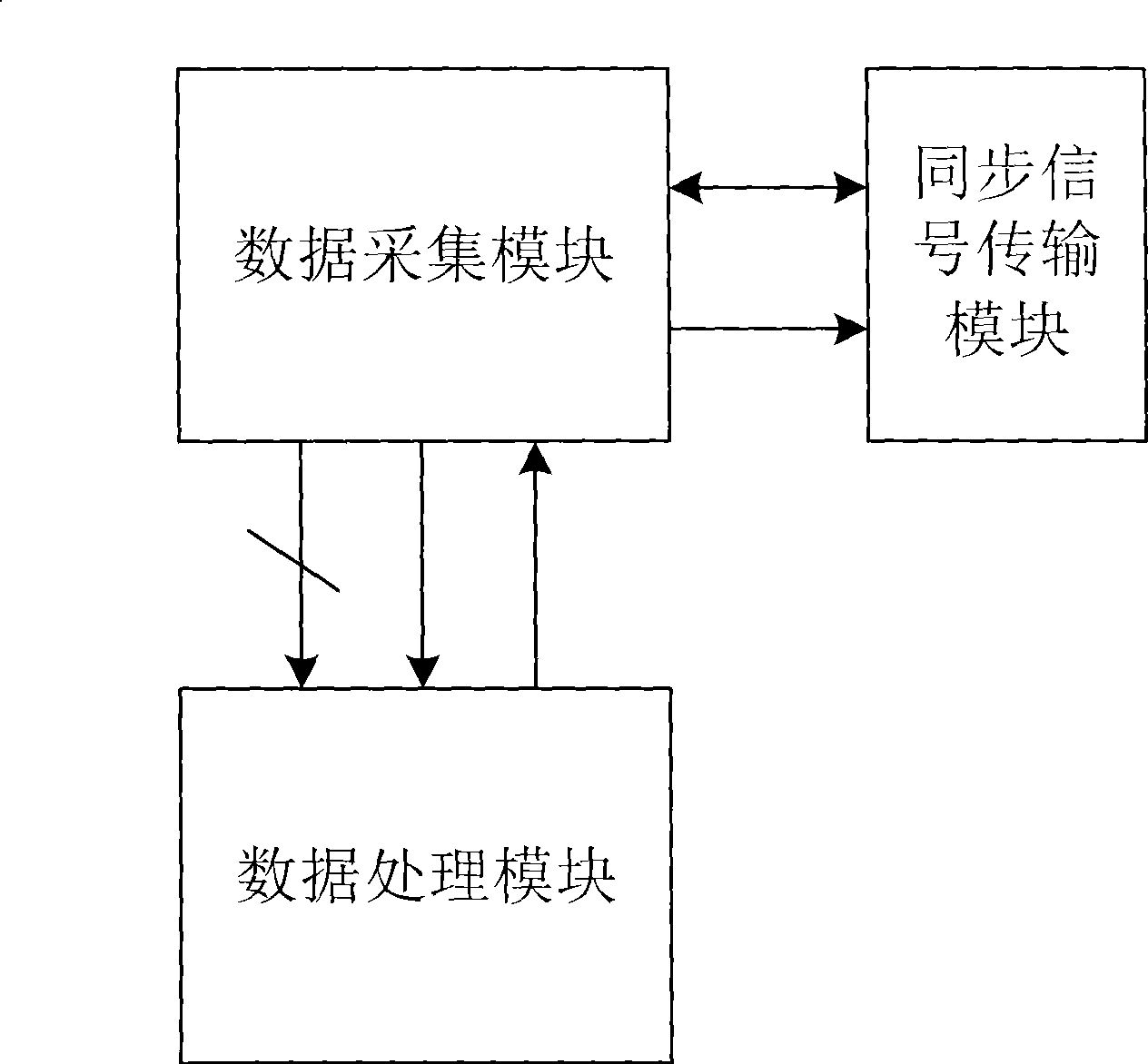 High resolution intelligent network camera array system having global synchronization function