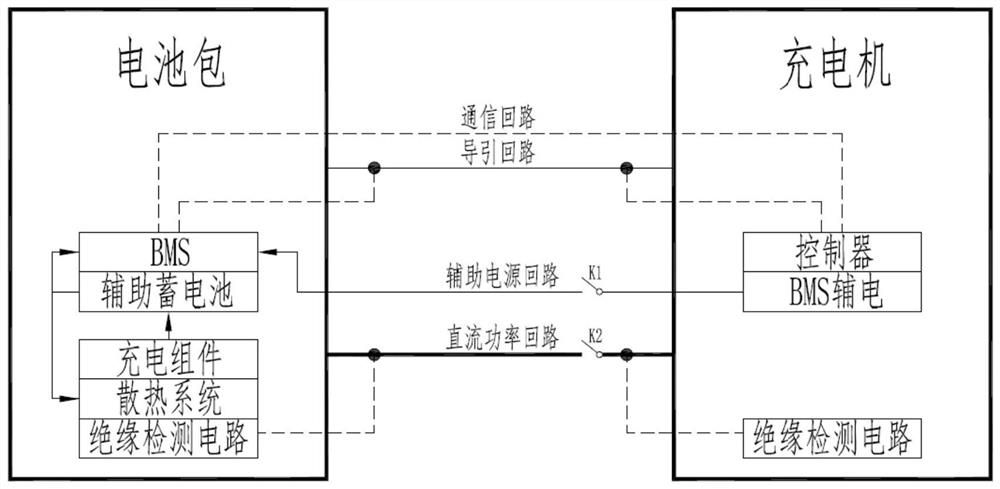 Battery changing battery box charging method system